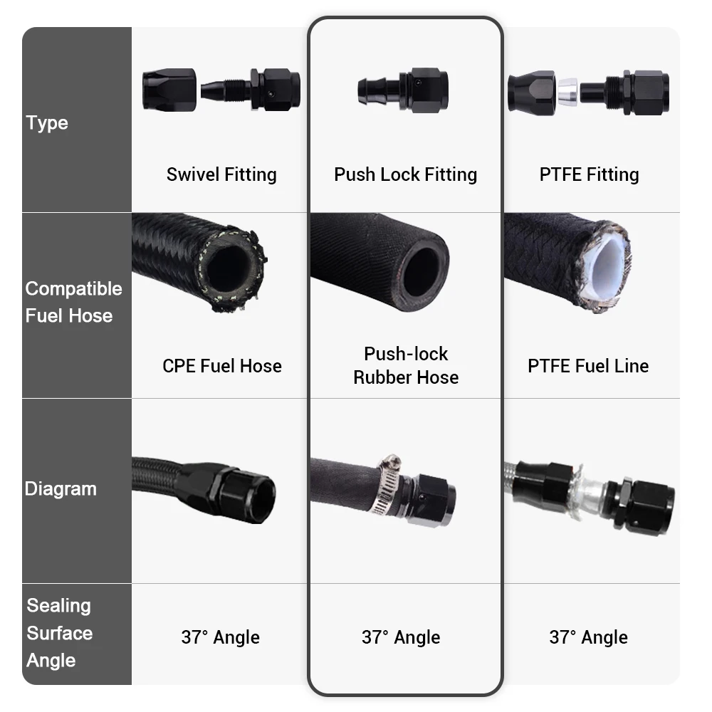 Universal AN6 AN8 AN10 Push-on Schlauch End Fittings Heizöl Kühler Schlauch Fitting 0 45 90 180 Grad wiederverwendbare Anschluss Adapter