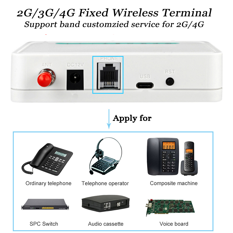 2G SIM GSM modem Fixed Wireless terminal GSM zu Lansline telefon Anzug Alarm system Audio kassette Telemarketing Desktop telefon