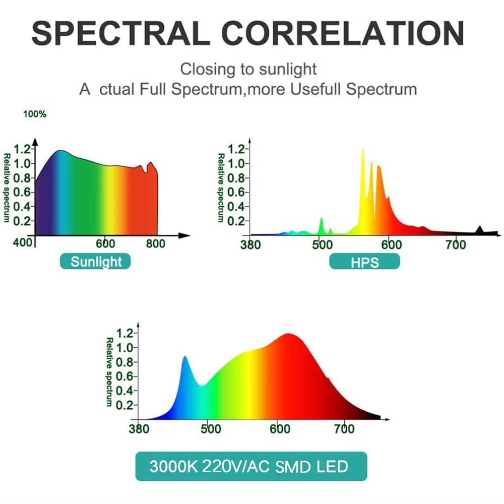 Full Spectrum LED Grow Light PhytoLamp For Plants Tent Flower Seeding 50W AC 220V Range Lamp Outdoor Floodlight Grow Phyto Box