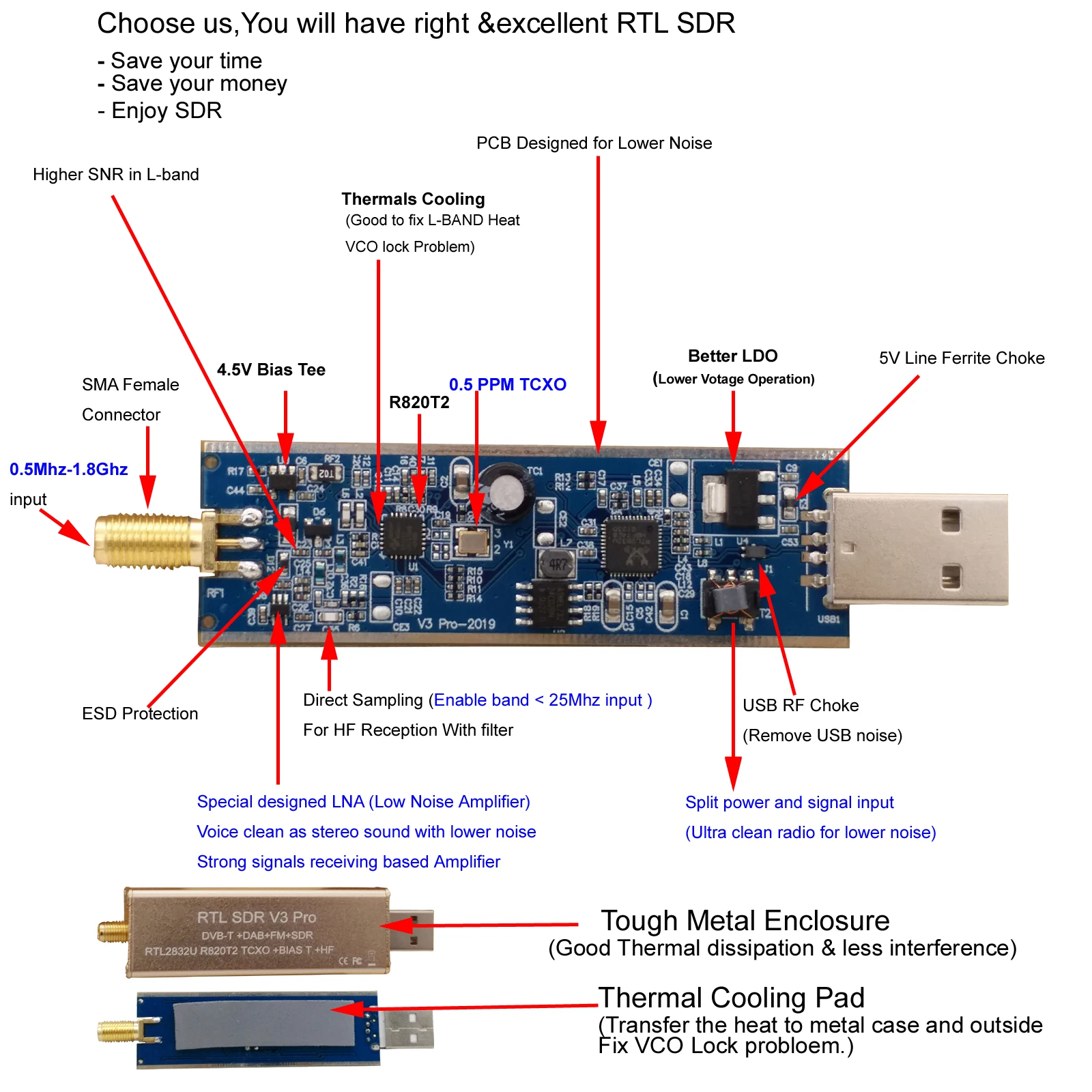 Receptor RTL SDR V3 Pro con chipset, RTL2832-RTL2832U R820t2 para radio Ham, SDR RTL para 500 Khz-2 GHz, UHF, VHF, HF, AM, FM