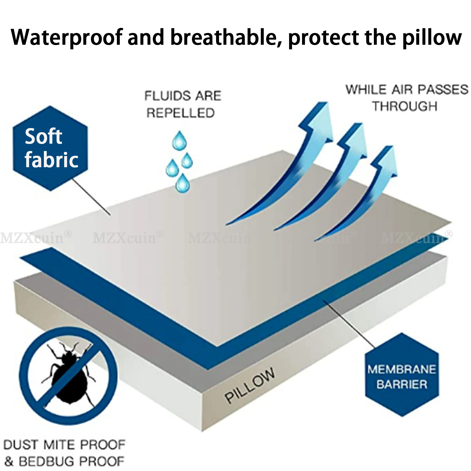 Funda de almohada suave e impermeable para funda de almohada Protector alergia funda de almohada antiácaros BedBug a prueba de cremallera todos los tamaños 1 pieza