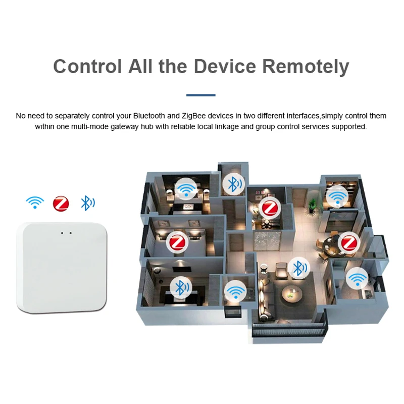 Tuya Smart Hub de enlace multimodelo Smart Home Life Bridge Bluetooth ZigBee APP inalámbrico 2,4GWiFi Control remoto Alexa Google