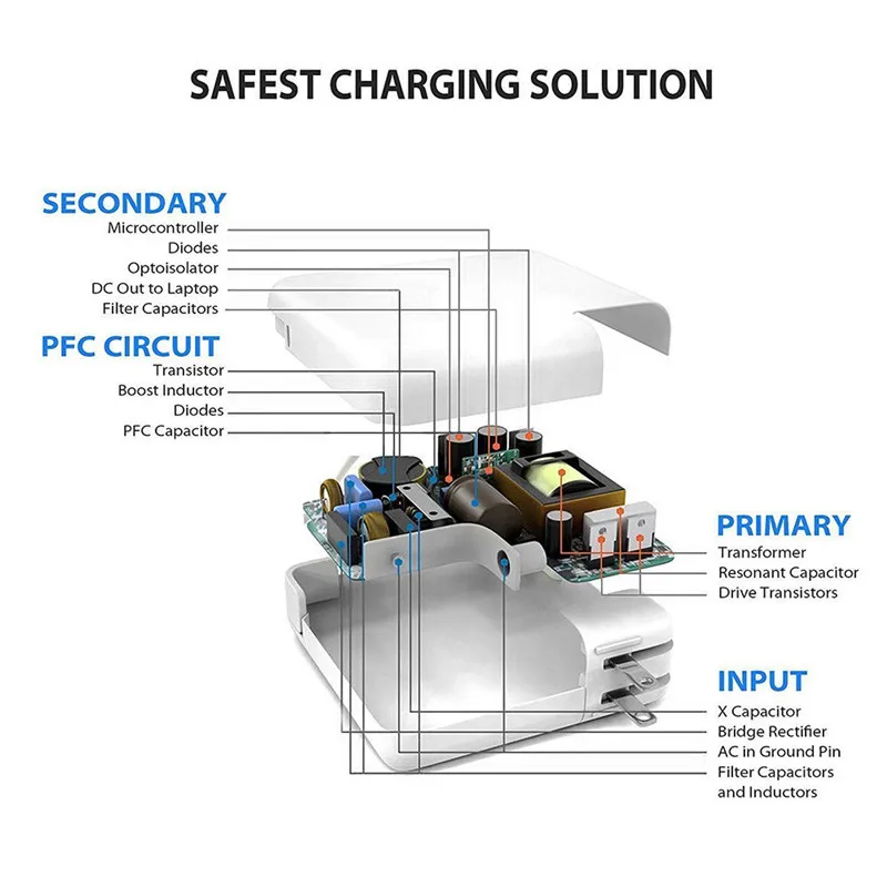 30W 60W 87W 96W USB C Charger Power Adapter สําหรับ MacBook Pro 16, 15, 13 นิ้ว, ใหม่ Air 13 นิ้ว 2020/2019/2018,ทํางานร่วมกับ Type C PD