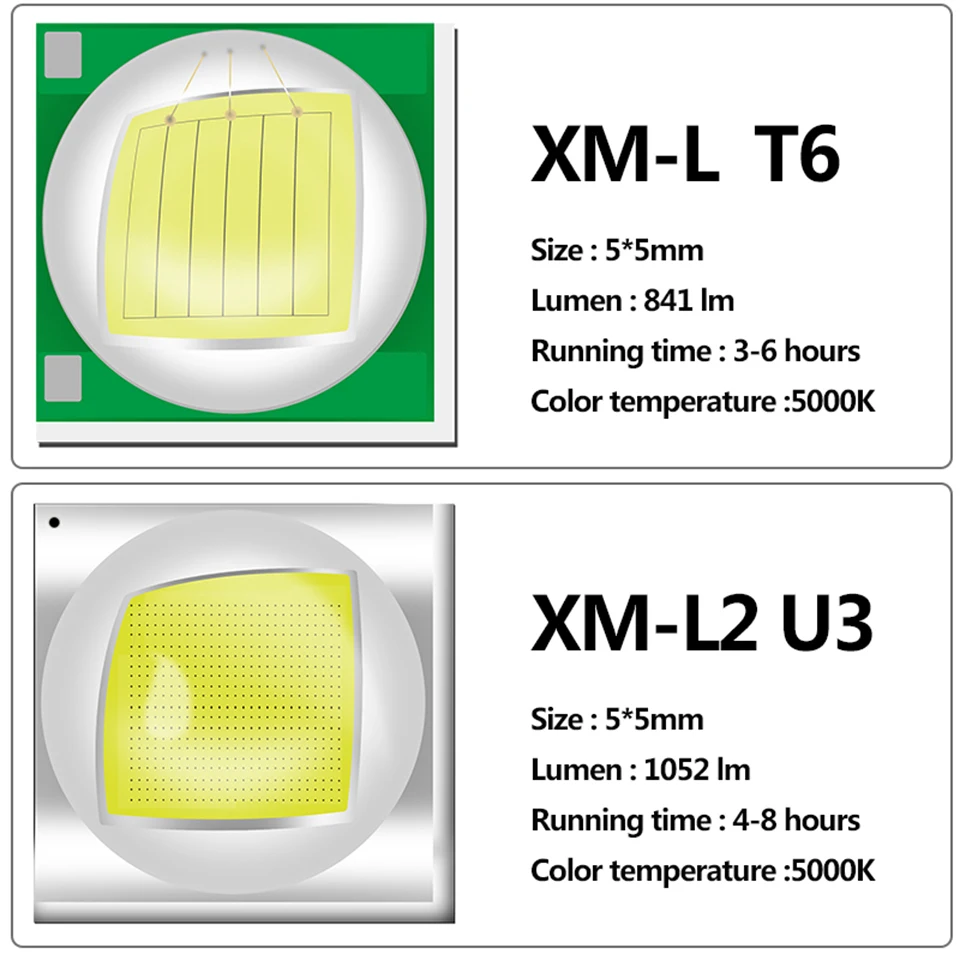 Linterna Led V6 L2 T6, linterna de aluminio con zoom, resistente al agua, luz blanca y amarilla, utiliza batería 18650 o AAA para acampar