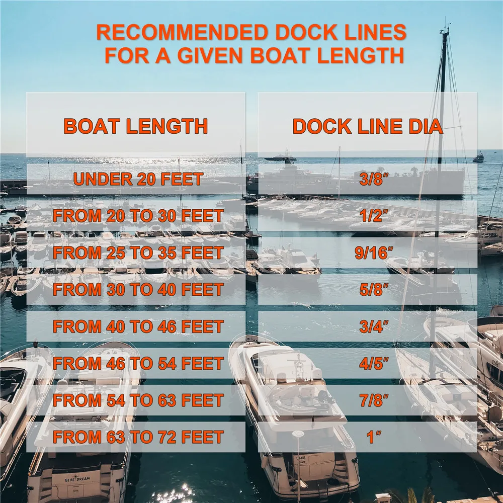 16 dây Đen Hai Bện Nylon Dockline Dock Dòng Neo Đậu thuyền Dây Thả NEO DOCKING Chiều dài Dây 16.5 Chân 25 chân 50 Chân