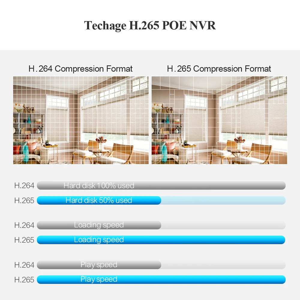 Techage H.265 4K 8CH PoE NVR 2MP 3MP 5MP сетевой жесткий диск Видеорегистратор Домашняя безопасность видеонаблюдение DVR для PoE IP камеры