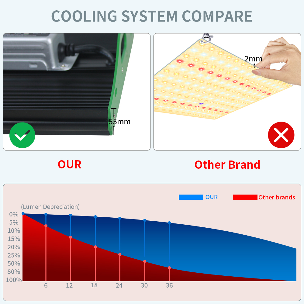 屋内植物用の防水LEDグローライト,調光可能なライト,xl1000,デイジーチェーン,野菜の開花,在庫あり,フルスペクトル,1000W, 500W