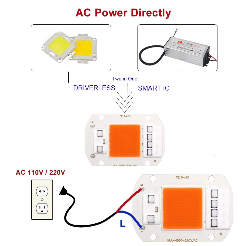110V 220V COB LED Grow Light Spectrum เต็ม Driverless 20W 30W 50W DOB หลอดไฟ LED สําหรับ VEG Blooming ดอกไม้ปลูก