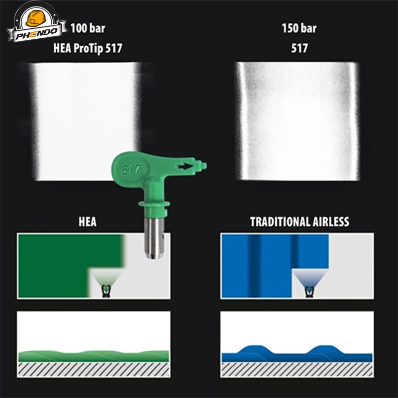 PHENDO HEA ProTip Low Pressure Airbrush Tip 1-6 Series 110 512 620 Airbrush Nozzle Spray Tip for Wagner Titan Airless Sprayers