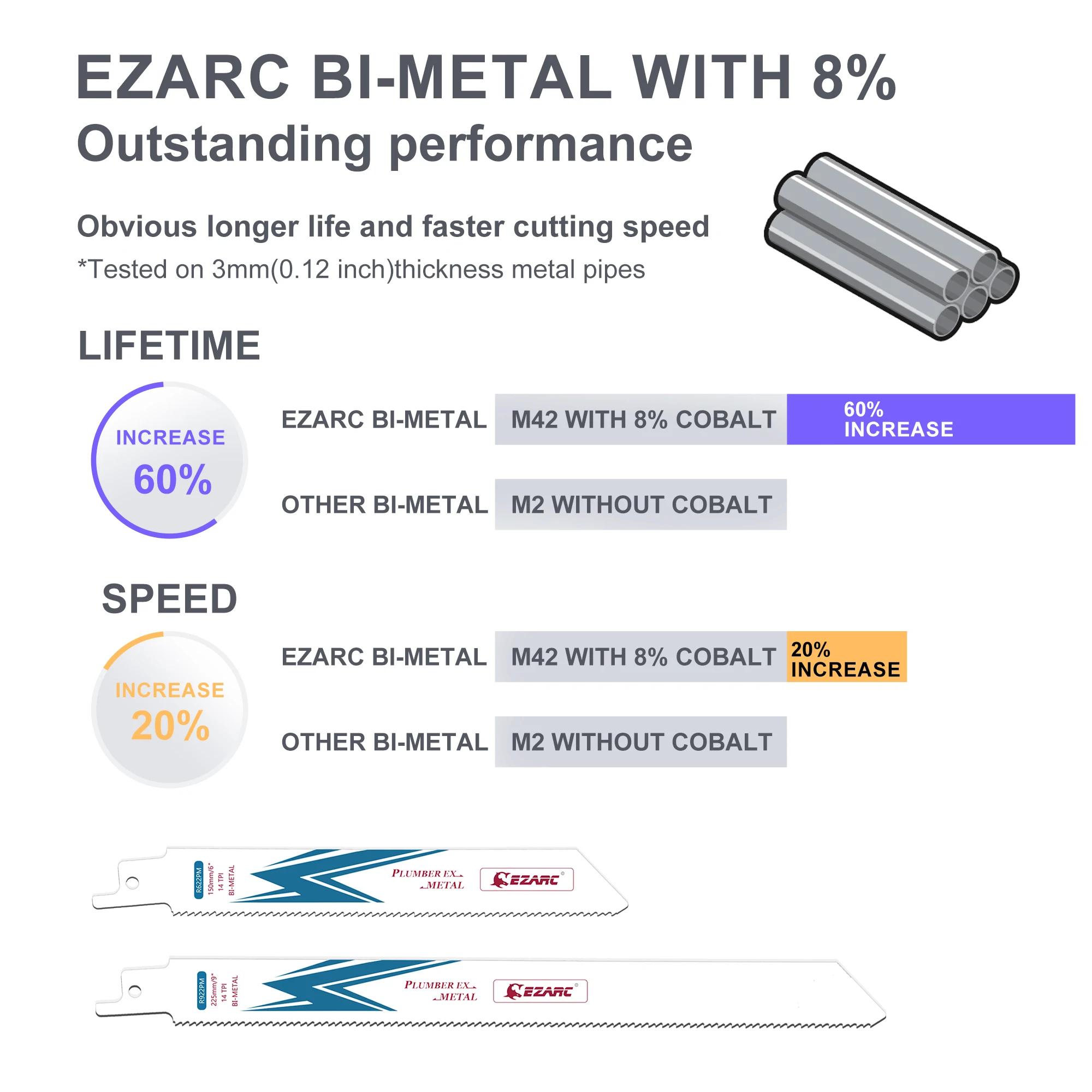 EZARC Chuyển Động Qua Lại Lưỡi Cưa Bi Kim Loại Coban Sabre Thấy Lưỡi Dao Để Cắt Kim Loại 14TPI 150Mm/225Mm r622PM/R922PM (5 Gói)