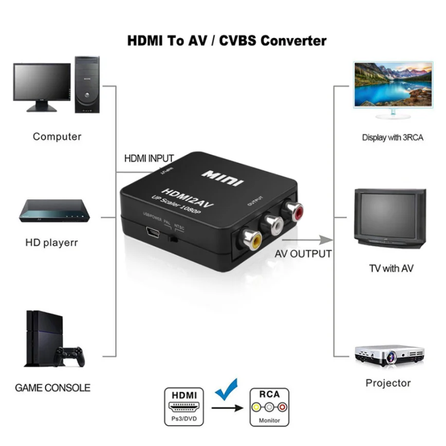 Grwibeou 1080P HDMI-совместимый преобразователь RCA AV/CVSB L/R Video Box HD 1920*1080 HDMI2AV Поддержка NTSC PAL Выход HDMI в AV