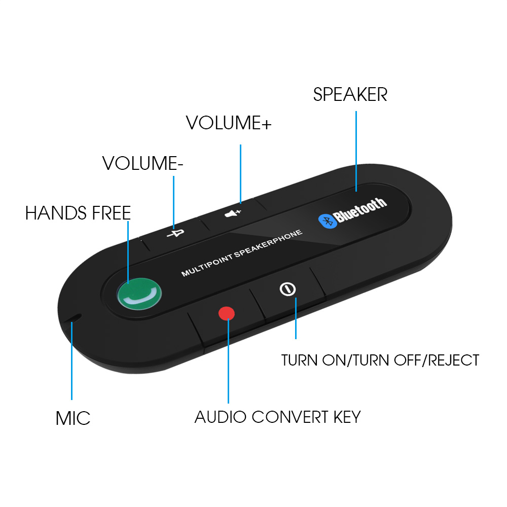 Kebidu Mini Android 4.1 haut-parleur pare-soleil pince universelle Bluetooth mains libres voiture Kit sans fil Bluetooth Mp3 lecteur de musique LB