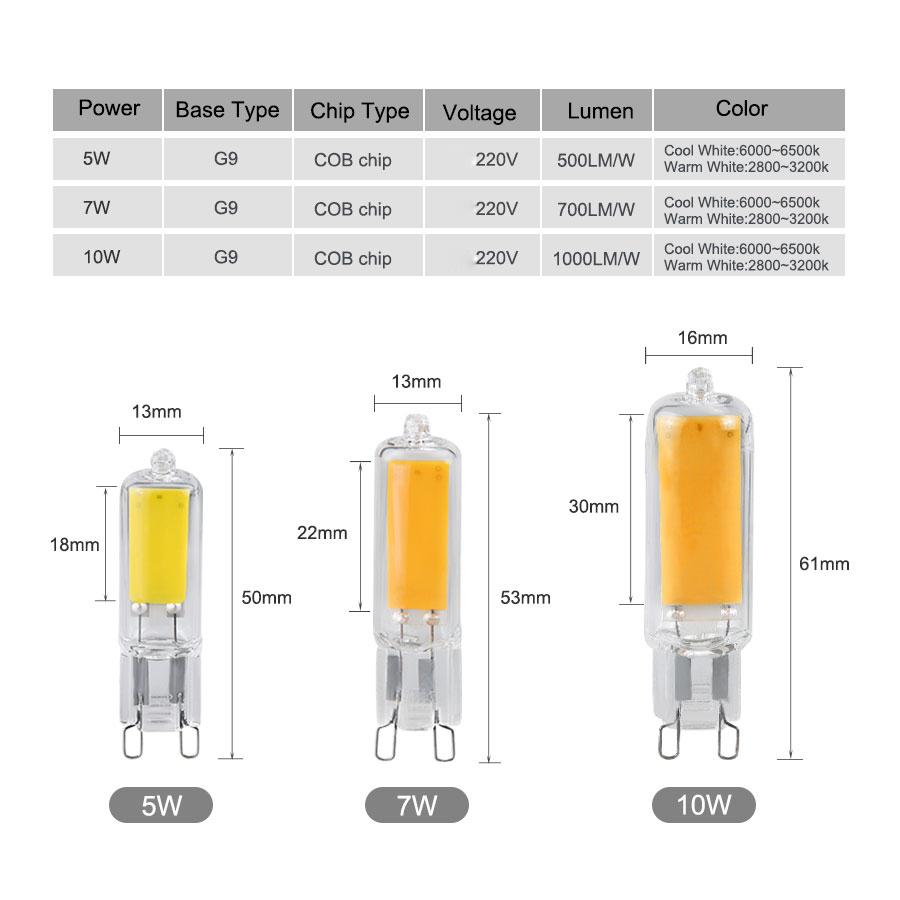 5 stks G9 LED-lampen 220 V 5 W 7 W 10 W Geen Flikkering COB LED Lamp Glas Koud Wit/Warm Wit Lampada LED Thuis Kroonluchter Spotlight