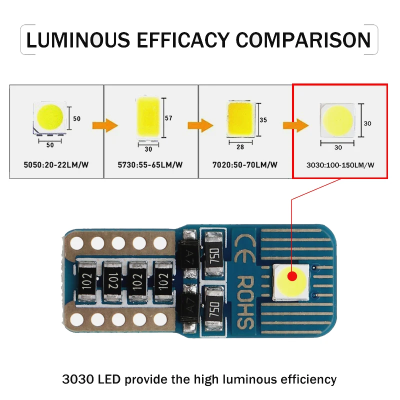 1x Xe Ô Tô Bóng Đèn LED T10 W5W Nội Thất LED Xi Nhan Canbus Không Sai Số 12V 6500K 3030 SMD Tự Động cửa Nêm Bên Giải Phóng Mặt Bằng Đèn 194 5W5