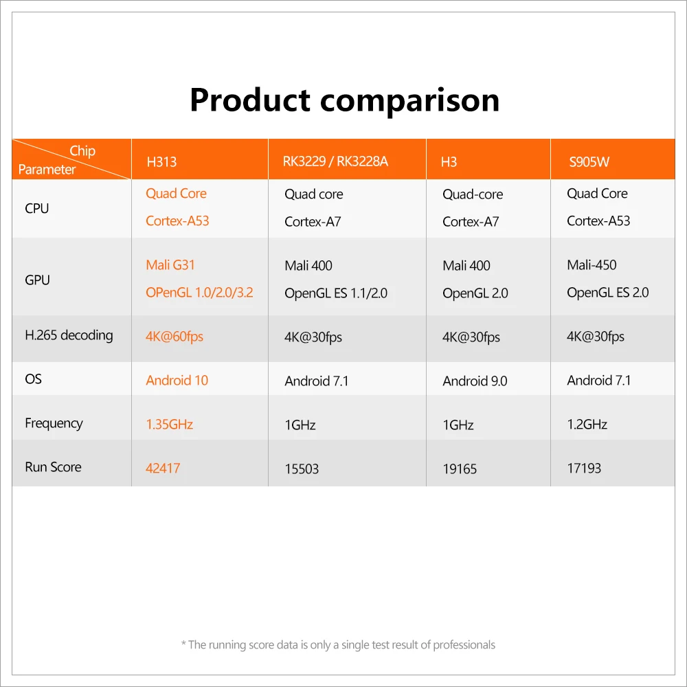 X96Q Tivi Box Android 10 GB RAM 16GB Allwinner H313 Quad Core 4K 60fps Thông Minh TVBOX Wifi Google cầu Thủ Youtube X96 1GB 8GBSet Top Box