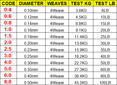 100m 300m 500m marca lineThink GOAL Japão multifilamento 100% PE linha de pesca trançada 8LB a 100LB
