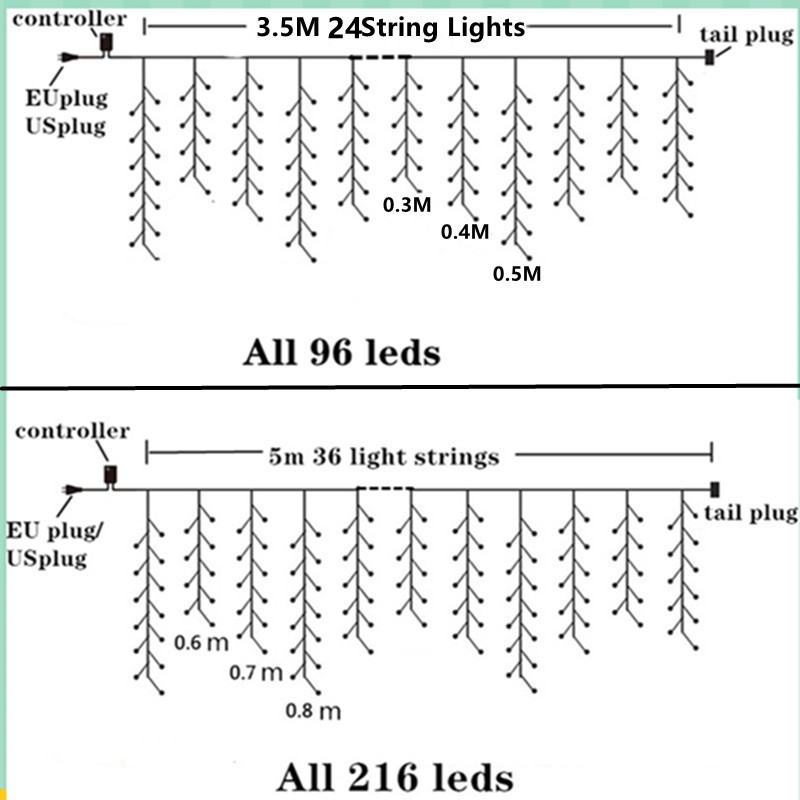 Uliczna girlanda w domu Ozdoby świąteczne Ozdoby LED Festoon Icicle Curtain Light Droop 0.5 / 0.6 / 0.7M EU Plug Nowy Rok 2024 Na Boże Narodzenie / Ślub / Dom / Pokój / Wystrój na zewnątrz Lampki świąteczne Garland