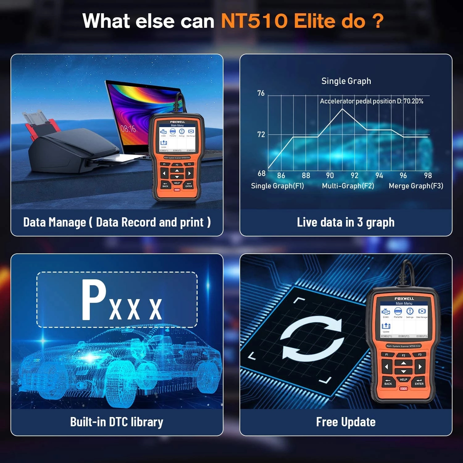 FOXWELL NT510 Elite OBD2 Kfz-Scanner, alle System-bidirektionale Steuerung, ECU-Codierung, IMMO A/F 30+, Reset-Autodiagnosetools