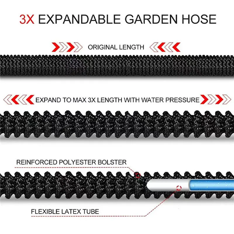 Tubo flessibile da giardino più venduto Tubo flessibile per irrigazione da giardino Tubo flessibile per autolavaggio ad alta pressione in doppio lattice Forniture per giardini Irrigazione