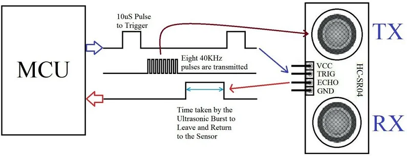 Sensor ultrasónico HC-SR04 Original HCSR04 3,3 V-5V a Detector de ondas mundiales distancia del módulo de alcance para Arduino