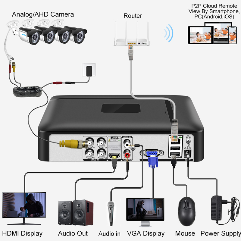 Smar h.265 4ch/8ch cctv dvr 5m-n 5 em 1 ahd cvi tvi cvbs câmera ip híbrido gravador de vídeo digital sistema de segurança em casa onvif nvr