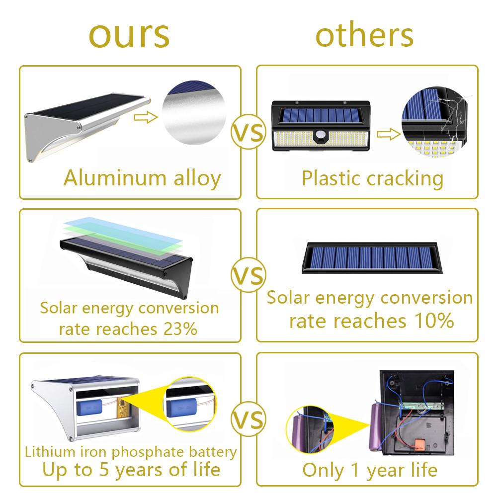 Lámpara Solar para exteriores 60/48/24Led, Sensor de movimiento impermeable, colector Solar, luces de aleación de aluminio, reflector Solar de seguridad para el hogar, 6000mAh