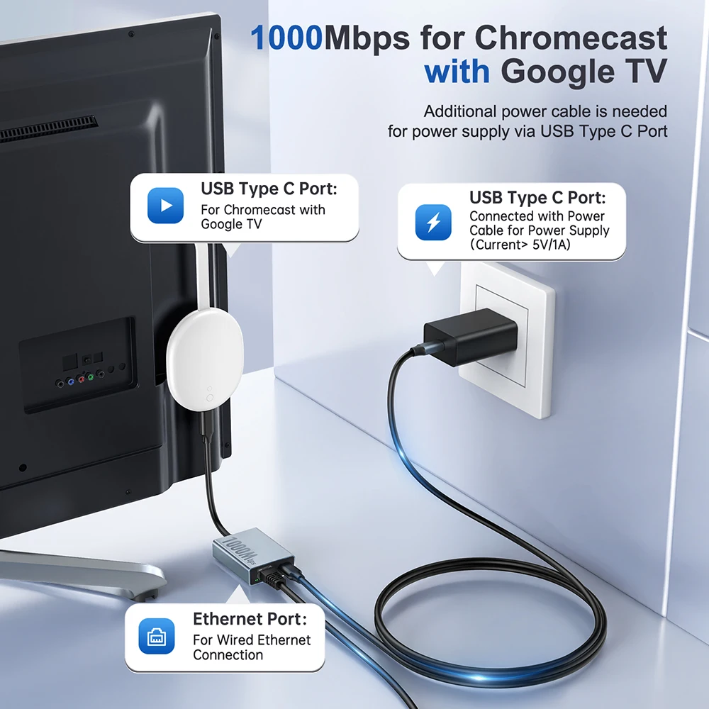 Адаптер Zexmte 1000 Мбит/с для Chromecast 4K Google TV USB C Type-C до 1000 Мбит/с, сетевая карта для ПК, ТВ, ipad, Android устройства