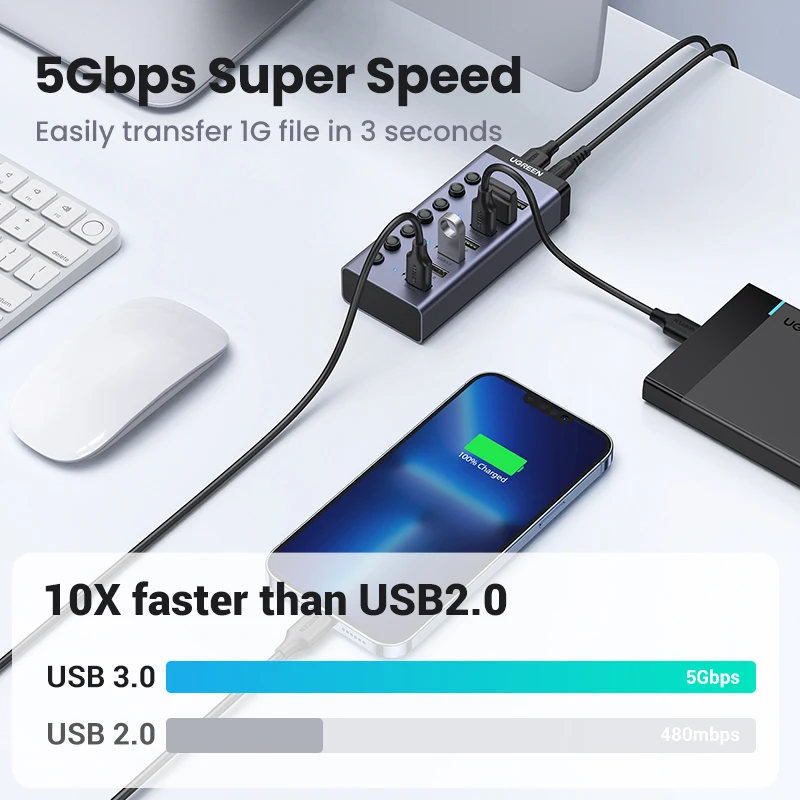 UGREEN USB-концентратор, 7 портов, USB3.0, разветвитель, 5 Гбит/с, с индивидуальным переключателем, адаптер питания для ПК, ноутбука, USB-порты, удлинитель, док-станция USB-C