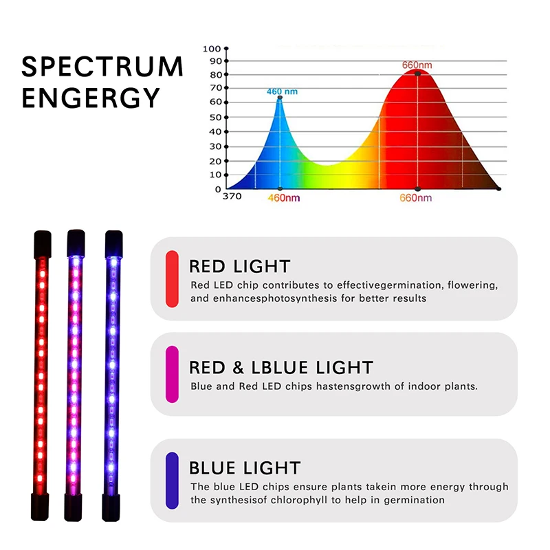 1/2/3/4 Head LED Plant Grow Light With Clip-on Plant Light 3 Light Color Switching USB Timable Dimming Full Spectrum Grow Lamp