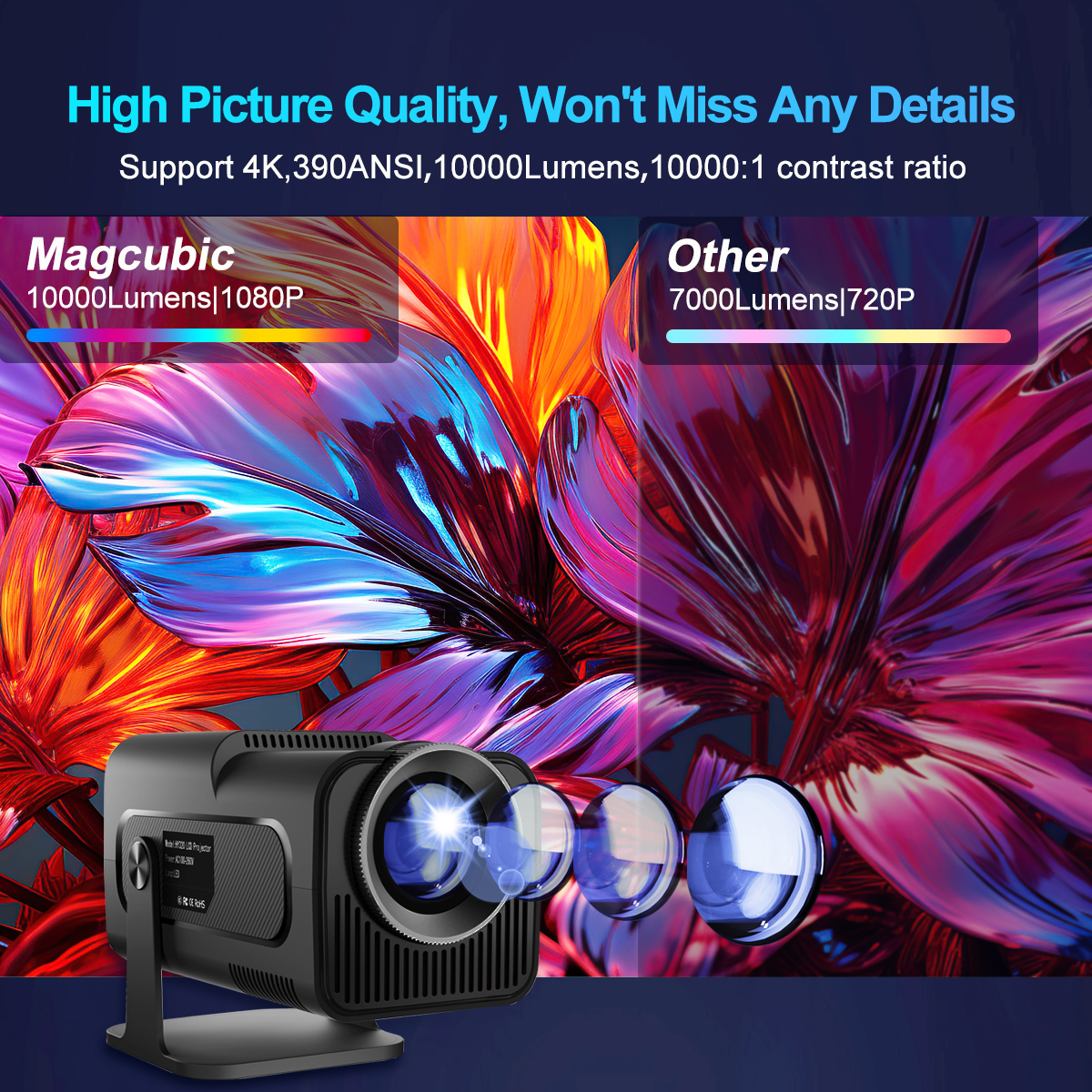 Magcubic 4K Android 11-projector Native 1080P 390ANSI HY320 Dual Wifi6 BT5.0 1920 * 1080P Bioscoop draagbare projector opgewaardeerd HY300