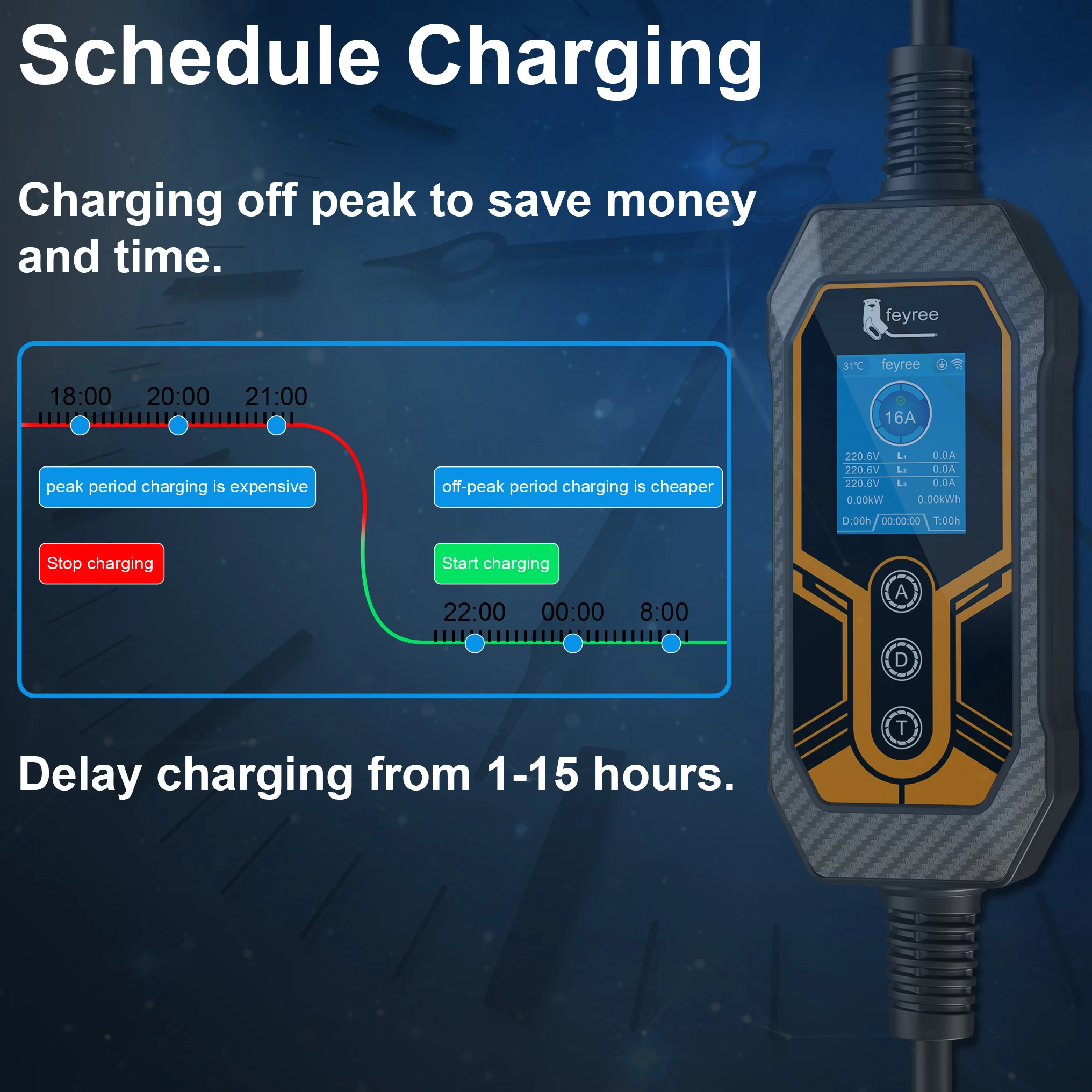 Feyree Tipo 2 Carregador EV Portátil 11KW 16A 3 Fase Wi-Fi APP Versão Bluetooth Cabo de Carregamento EVSE 5m Plugue CEE para Carro Elétrico