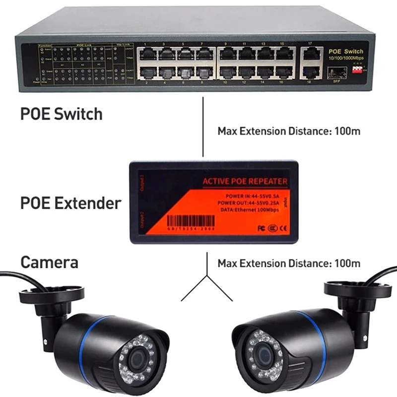 1ชิ้น PoE Extender 2พอร์ต100Mbps สำหรับกล้อง POE พร้อม Iee 802.3af พอร์ตมาตรฐานสูงสุดขยาย120M ส่งสำหรับกล้อง IP