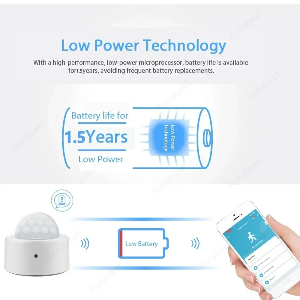 Tuya Mini ZigBee PIR Motion Sensor Smart Menschlichen Körper Infrarot Detektor Sicherheit Einbrecher Alarm Funktioniert Mit Alexa Google Assistent