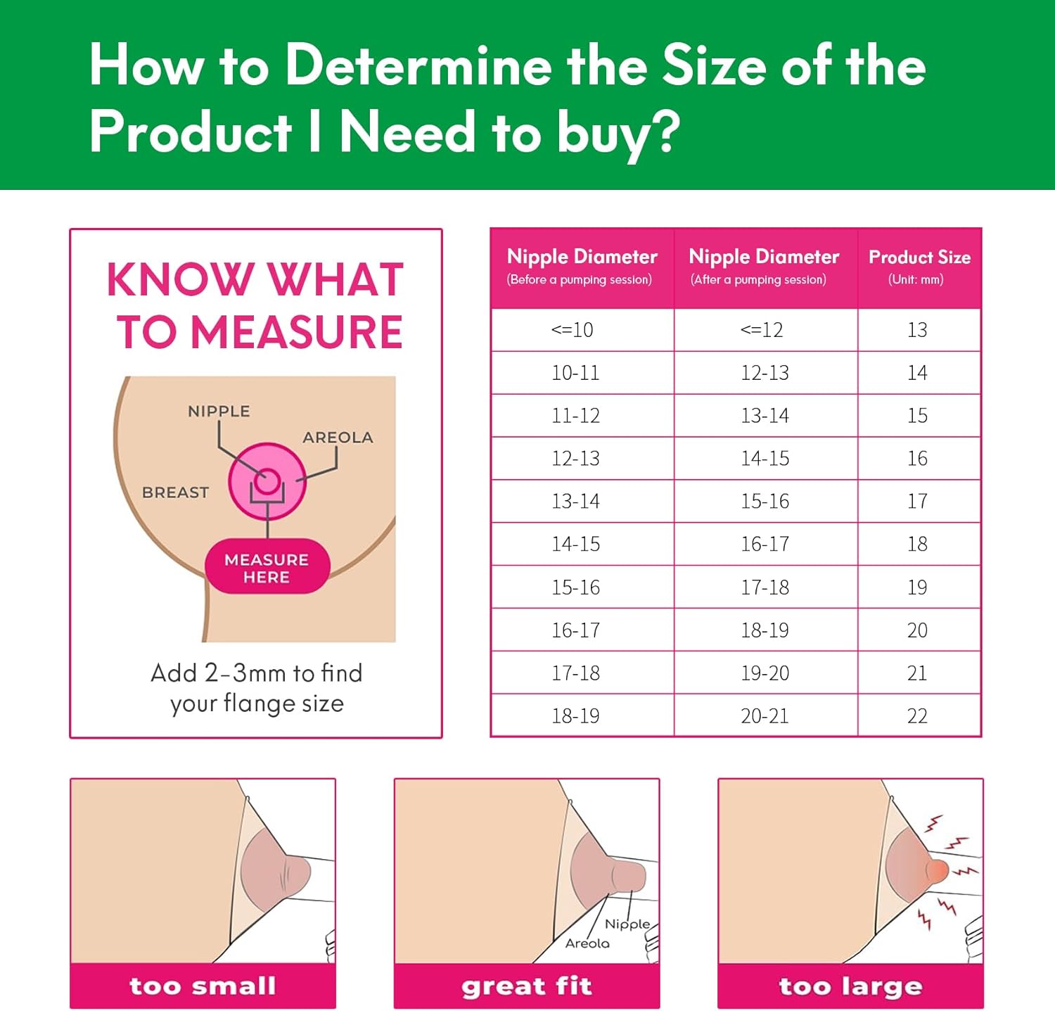 หน้าแปลนแทรก13/15/17/18/19/20/21มม. เข้ากันได้กับ momcozy S12 Pro M5 S9ฯลฯ24มม. สวมใส่ได้เครื่องปั๊มนมแม่24มม. ชิลด์/หน้าแปลน