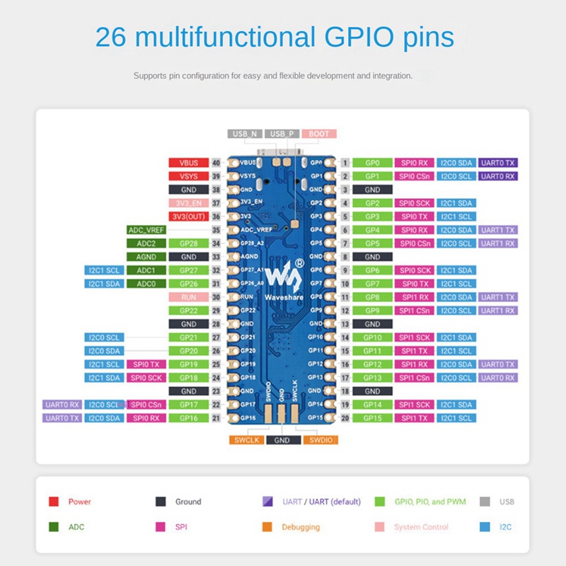 Microcontrolador Waveshare RP2040 Plus, actualización de procesador de doble núcleo RP2040, Flash en Chip de 16MB para Raspberry Pi Pico