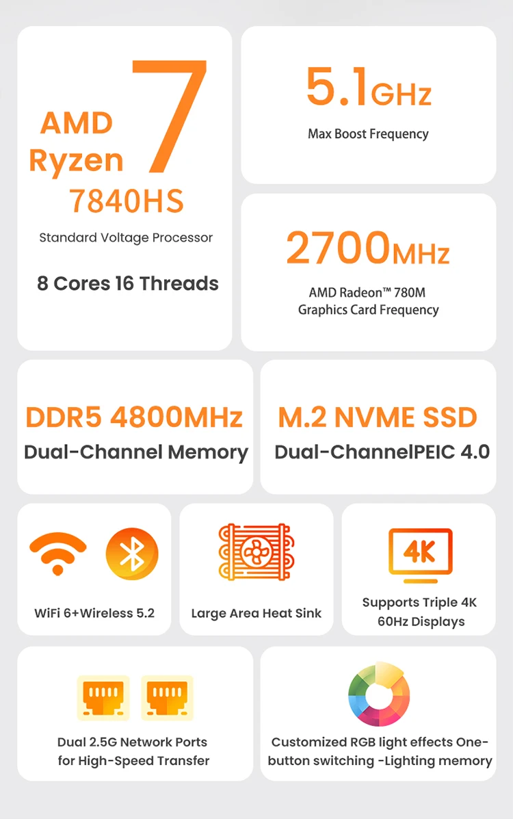 Gaming Mini PC Win 11 Pro AMD Ryzen7 7840HS Mini Computer 16/32GB DDR5 512GB/1TB PCIe M.2 SSD WiFi 6 BT5.2 Small DesktopComputer