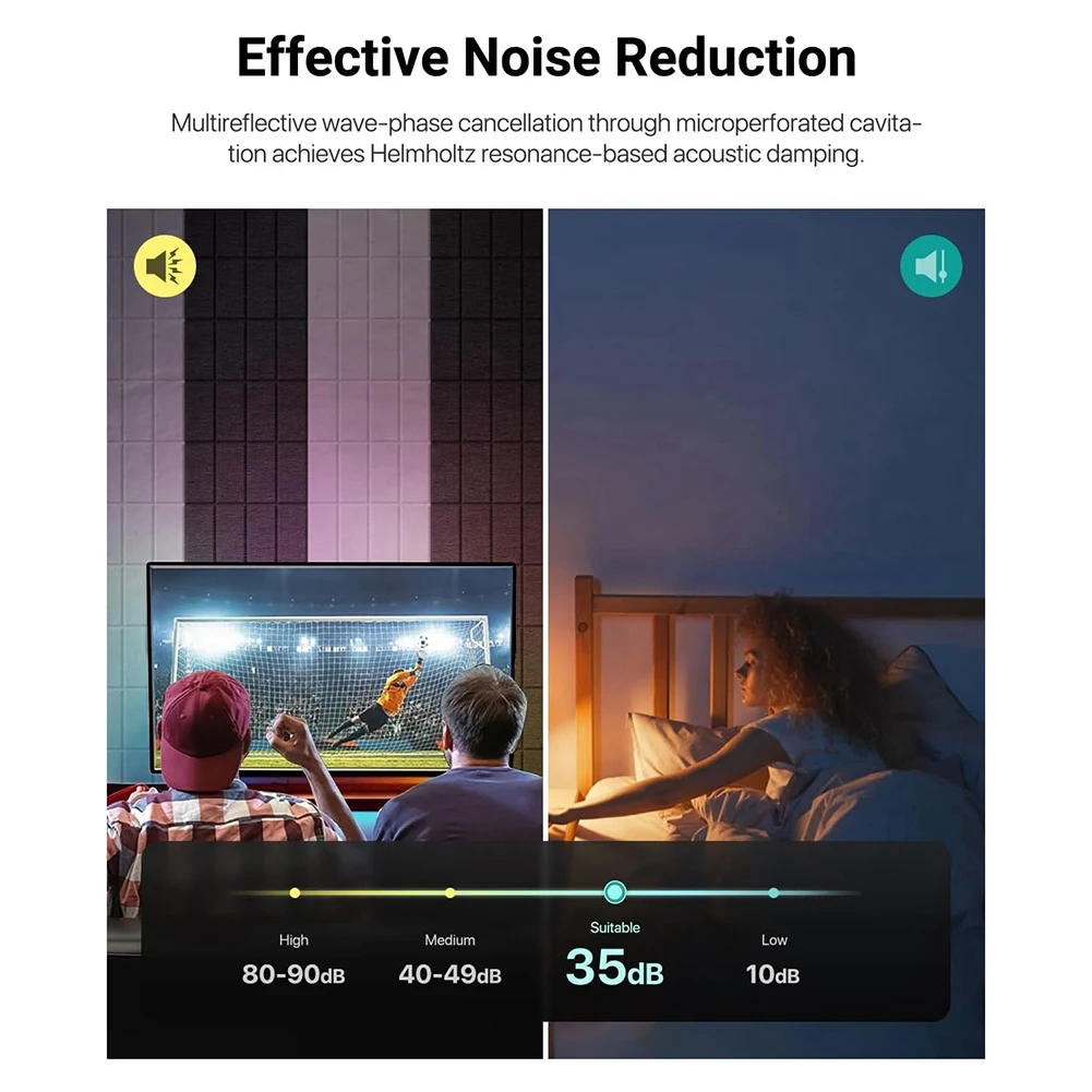 N08R Sound Proof Foam Panels Acoustic Panels Self-Adhesive For Walls, Door, Ceiling, Home Office White