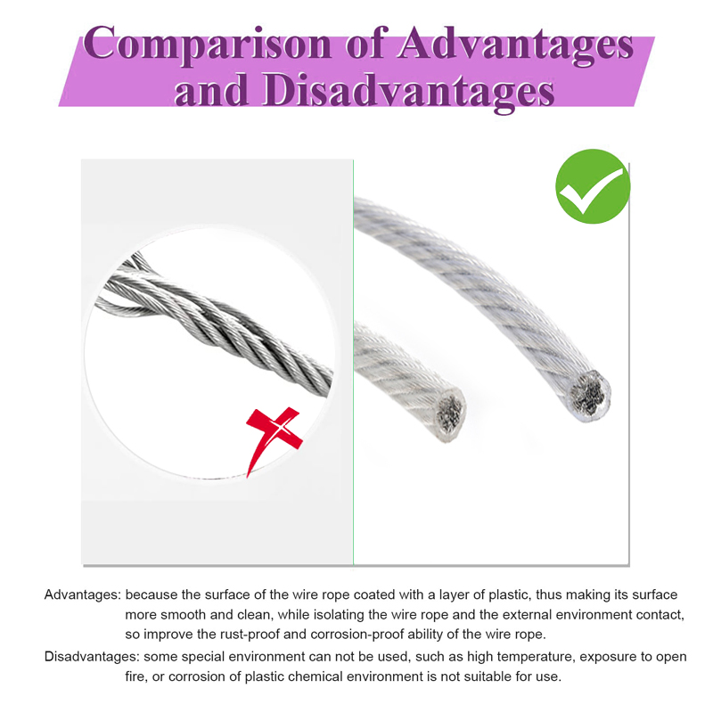 5/10m 304PVC 플라스틱 코팅 와이어 로프 7*7 구조 스테인레스 스틸 와이어 로프 코팅 고무 로프 발코니 건조 빨랫줄