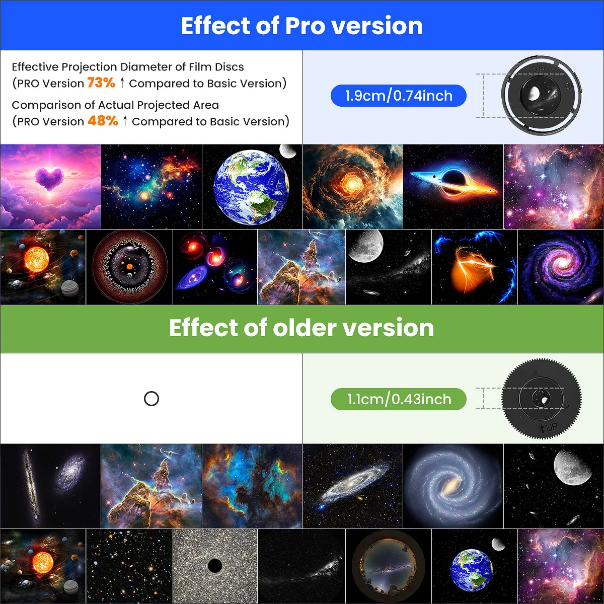 Proiettore stellare 13 in 1, proiettore planetario Galaxy per camera da letto, proiettore Aurora, proiettore luce notturna per bambini adulti