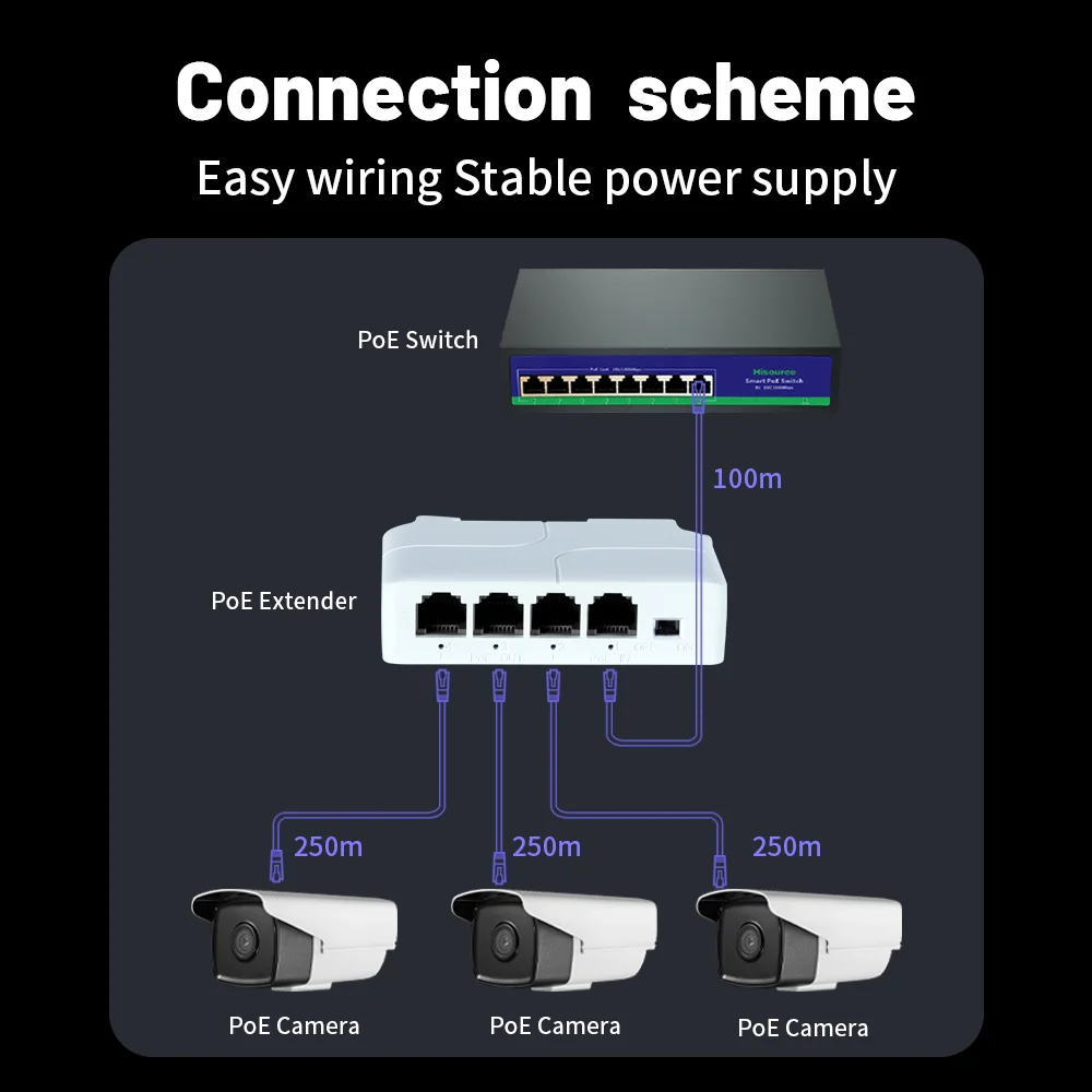 POE Extender 4 Port 10/100Mbps Network Switch With IEEE802.3af Plug And Play For PoE Switch IP Camera NVR AP