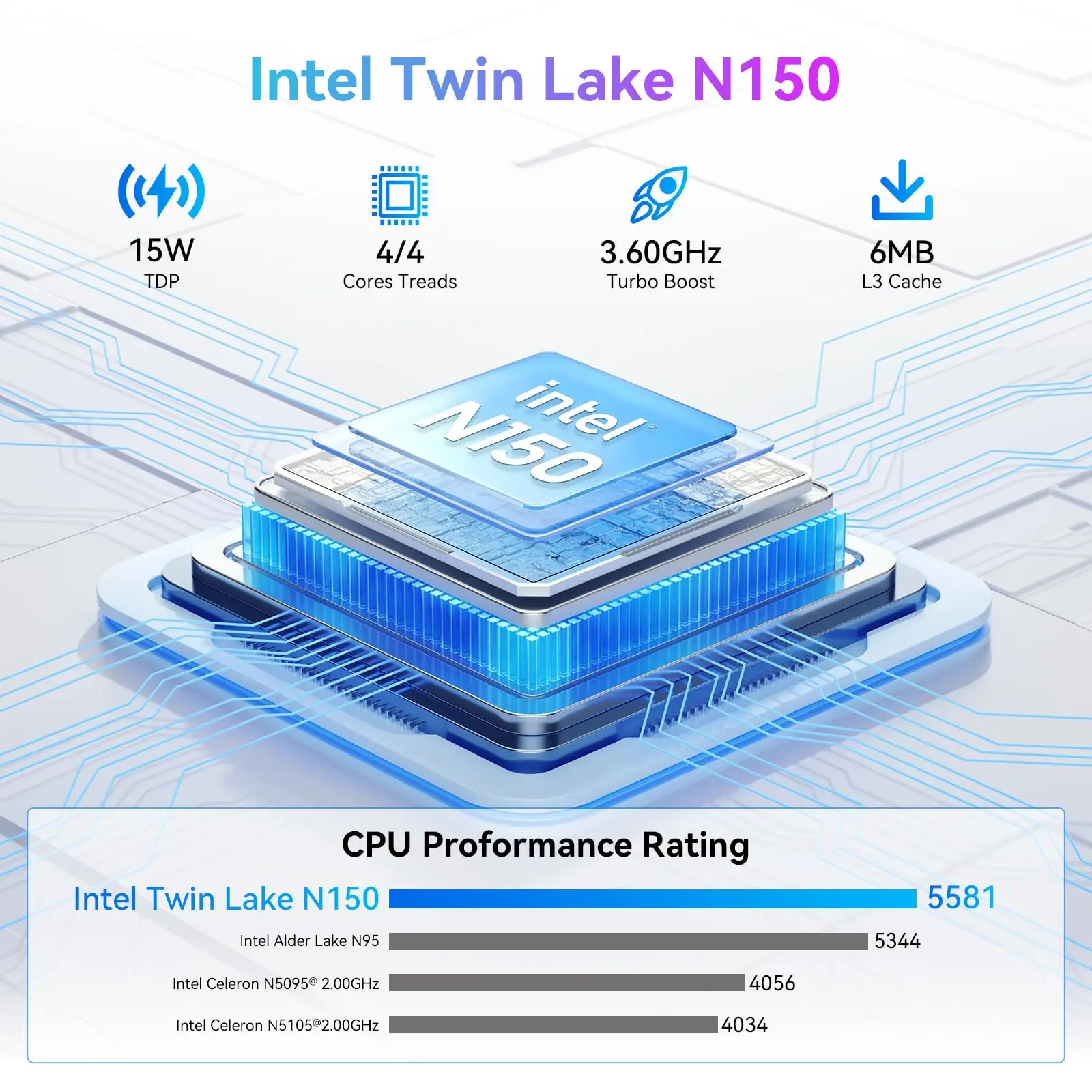 Blackview NUOVO MP60 N150 Mini PC Windows 11 PC 16GB 512GB SSD Supporto Display 4K UHD Doppio HDMI Dual-Band WIFI Intel UHD Grafica