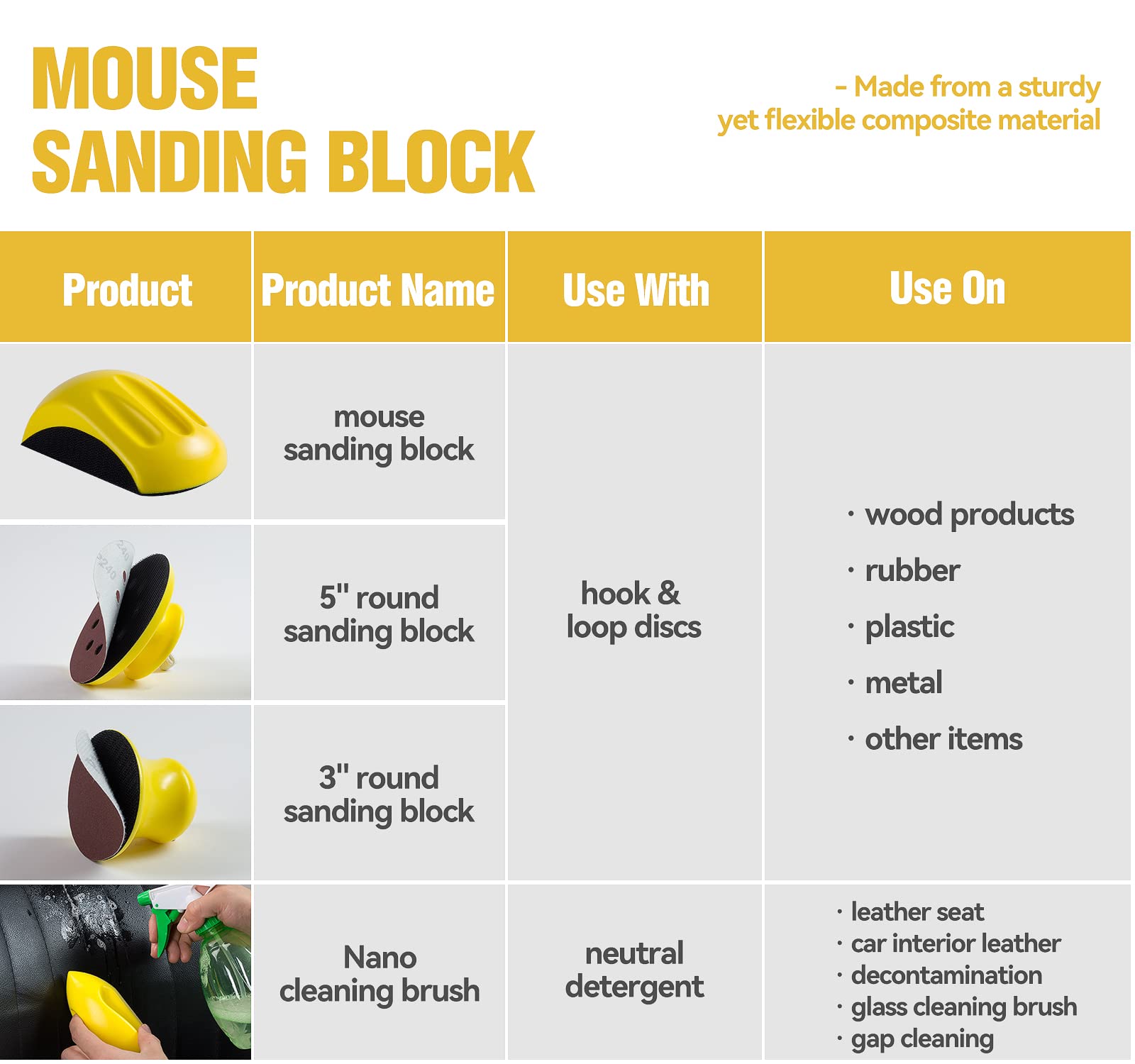 4PCS Hook and Loop Sanding Block Included 1Pcs  5 Inch Round and Mouse Sanding Block Meant for Wood Furniture Arts