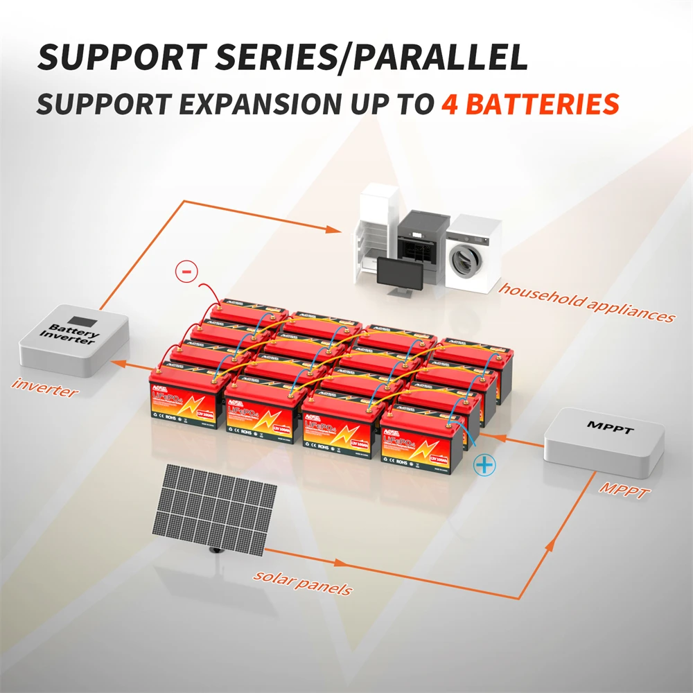 EU/US Voorraad LiFePO4 batterij 12V 100Ah Met 100A BMS 8000 + Diepe Cycli Bateria Voor RV Camper Thuis Energie Lithium Power Batterijen