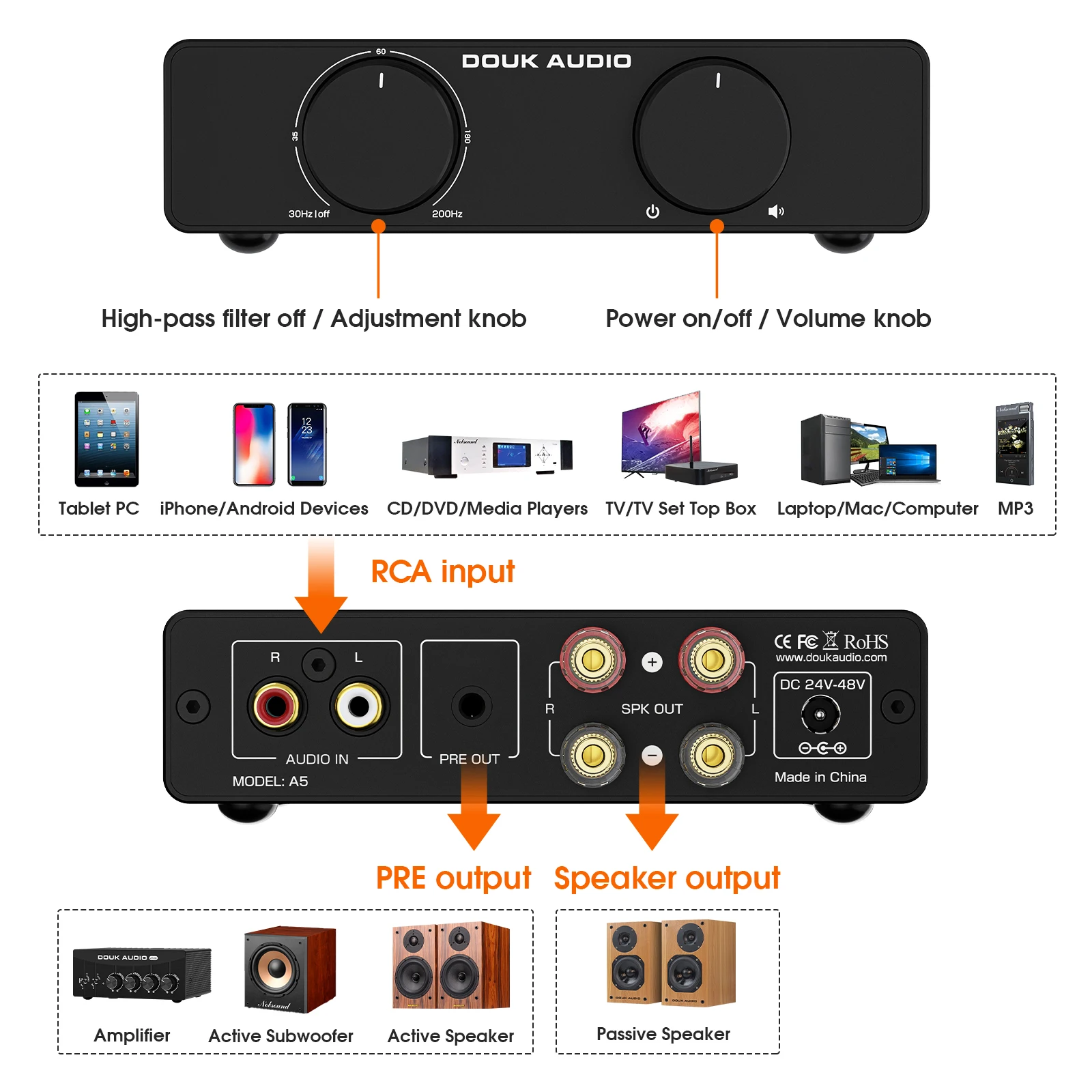 Douk Audio A5 TPA3255 Stereo Amp HiFi Audio Class D Amplifier High-Pass Filter Home Power Desk Amp 300W with 32V/5A Power Supply