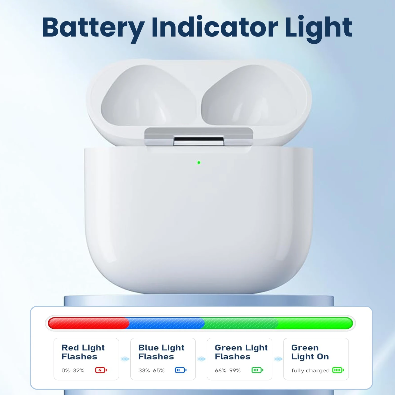 Charging Case For AirPods 4 - BT Wireless Charger Box W/ Sync Button Headphone Replacement Accessories, USB-C Port, No Earbuds