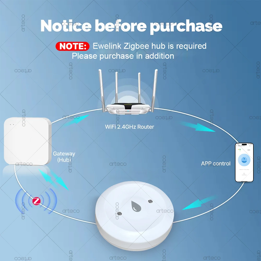 Ewelink Zigbee Smart Water Sensor Flood Lekdetector Remote Monitoring Voor Keuken Badkamer Ondersteuning Home Assistant Zigbee2mqtt