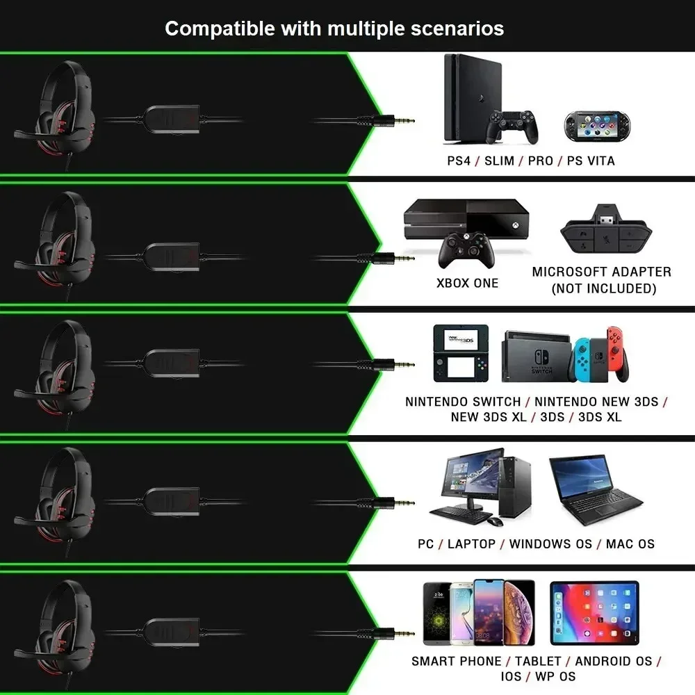 Słuchawki przewodowe 3.5mm do gier, zestaw słuchawkowy z mikrofonem do PS4, PlayStation 4, PC, czatów.