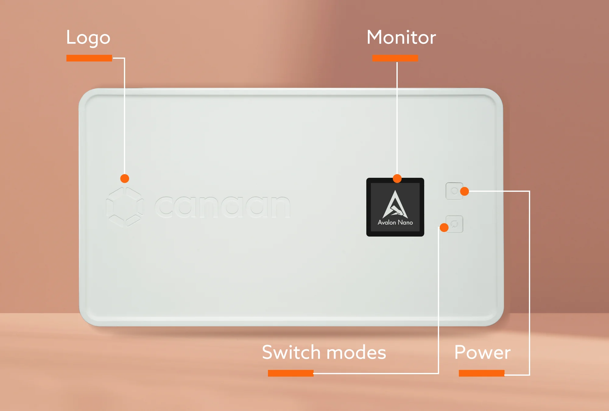 Bitcoin Miner Avalon Nano3 4TH/S com 140W PSU Ultra-baixo consumo de energia e silencioso para uso doméstico suporta todos os Sha256 Crypto