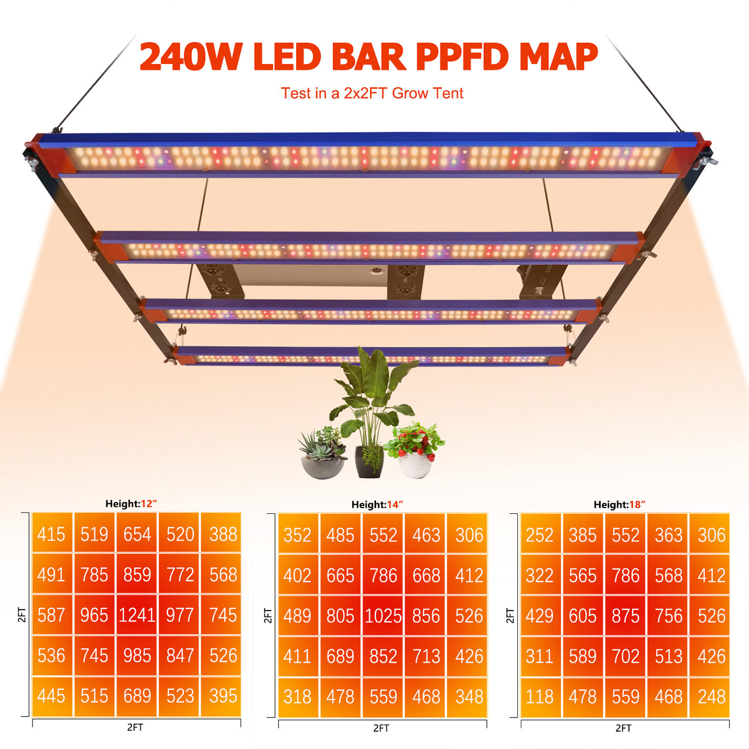 DIY 240 W 650 W LM301H EVO V5 Quantum Tech LED-Wachstumslichtleiste Meanwell Driver Sunlike Wachstumslampe für Zimmerpflanzengewächshäuser