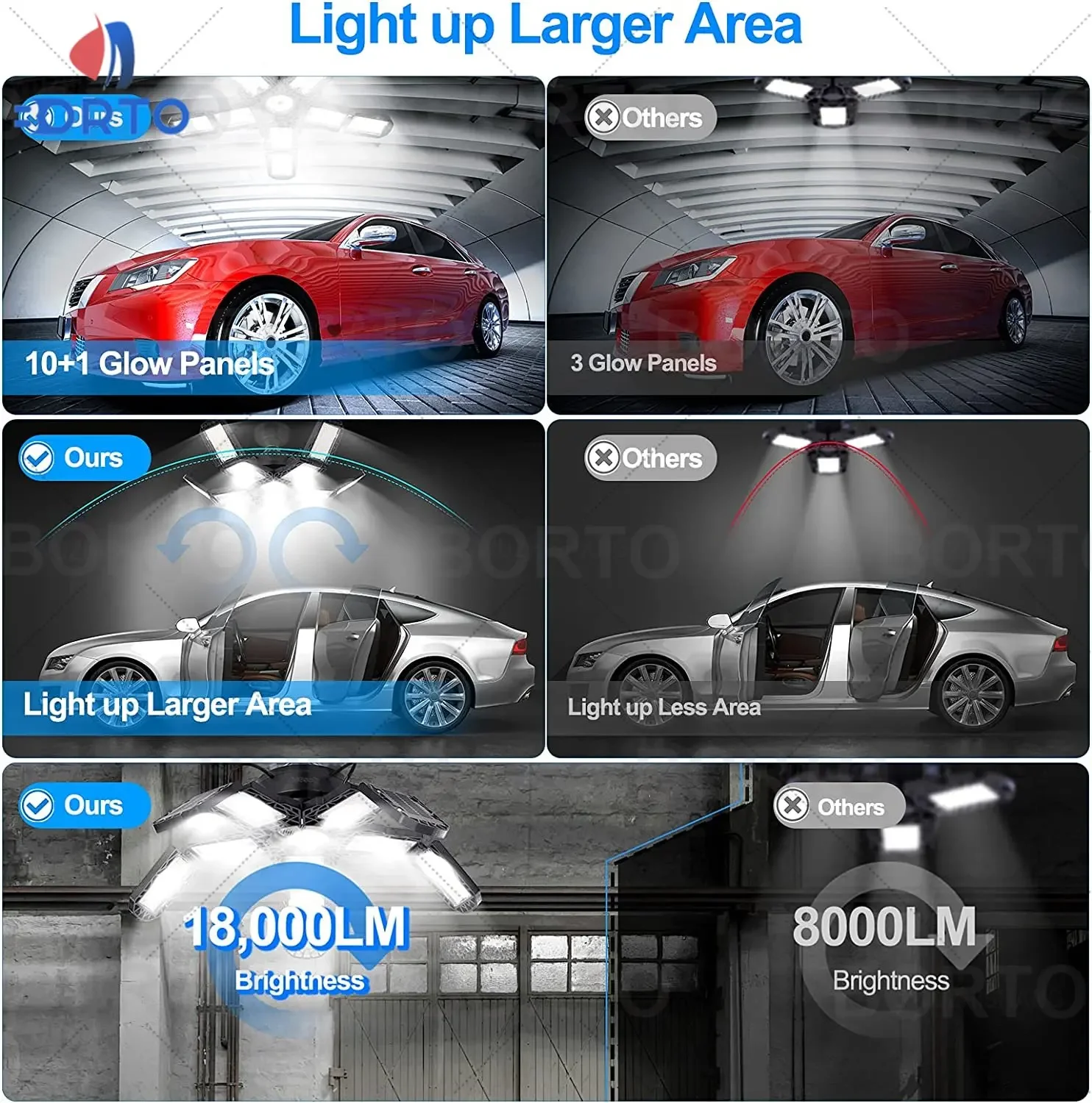 15000LM 200W Foldable LED Bulbs E27 Garage Light Adjustable Multi Panel Market Shop Ceiling Lamp For Workshop Warehouse Lighting